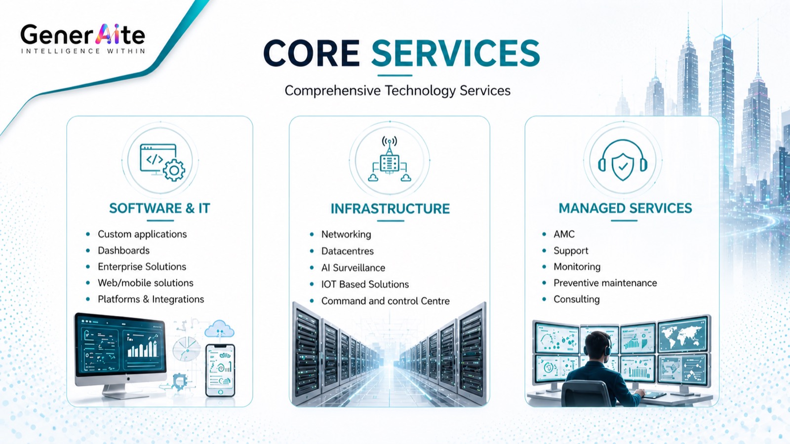 Core services PPT slide